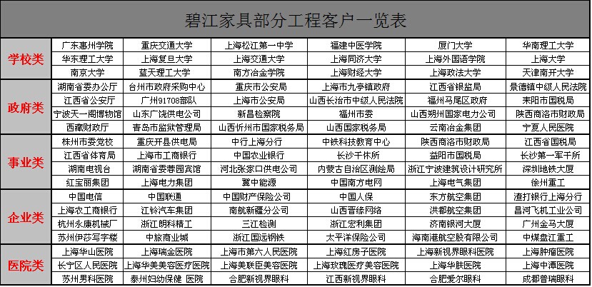 碧江合作客戶一覽表