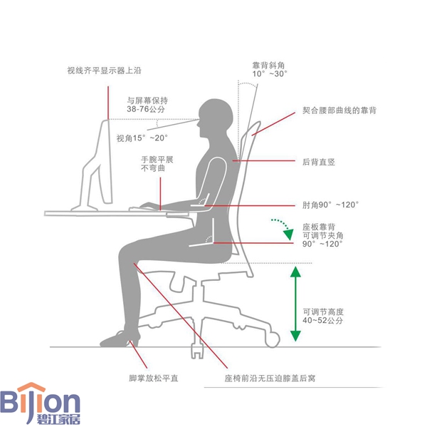 辦公人體工學誤區(qū) 人體工學