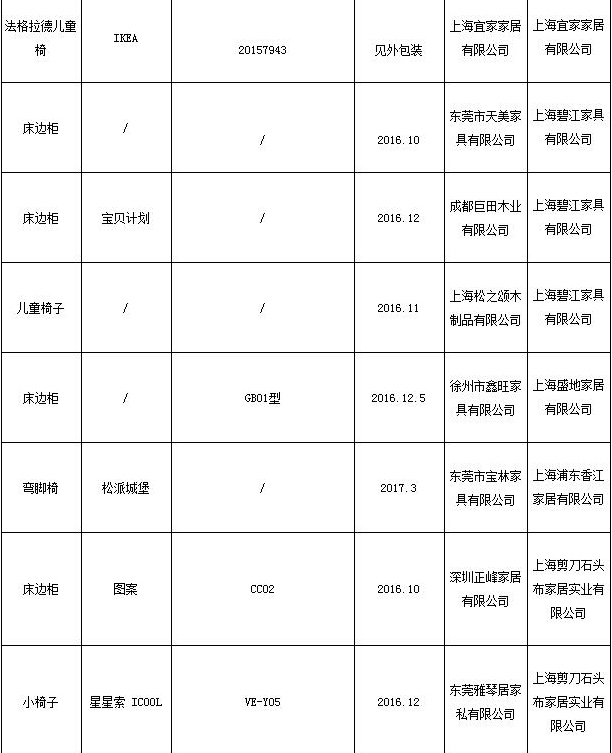 抽檢合格產(chǎn)品