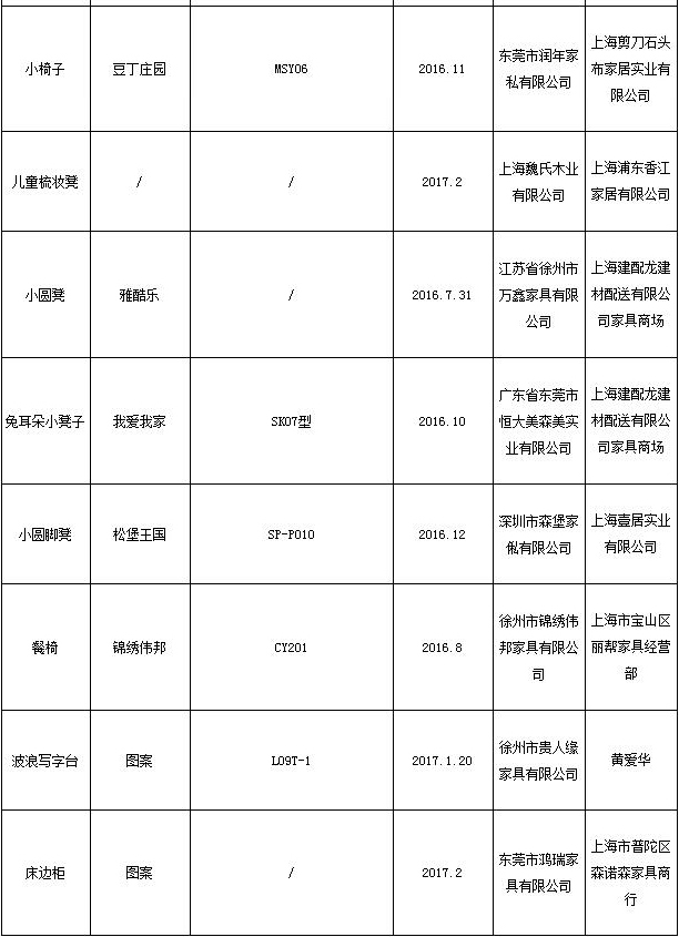抽檢合格產(chǎn)品
